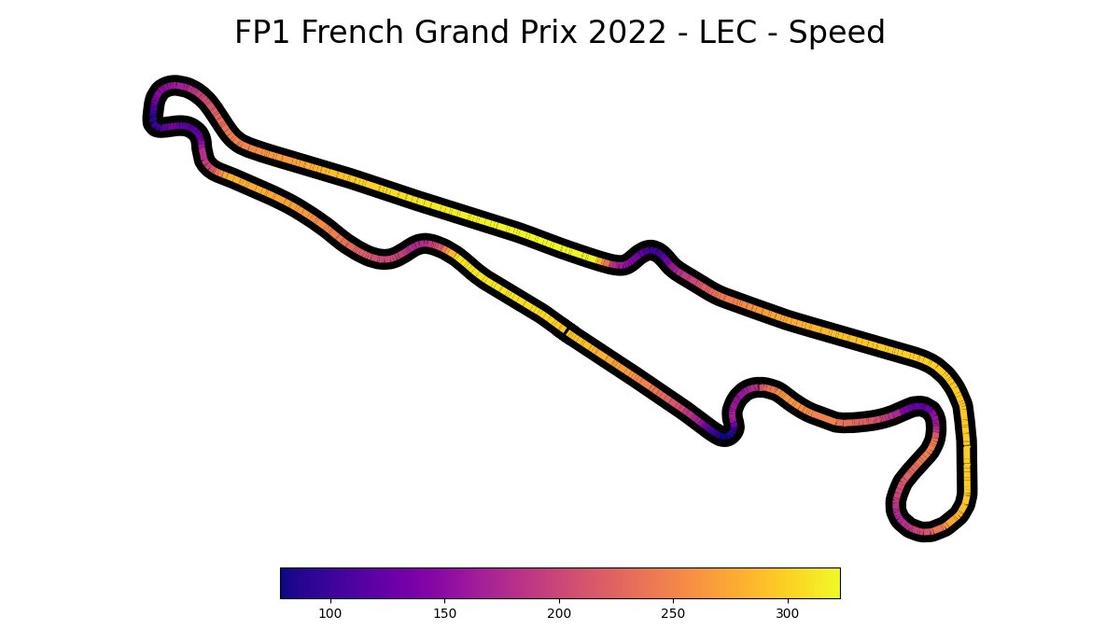 formula-1-speed