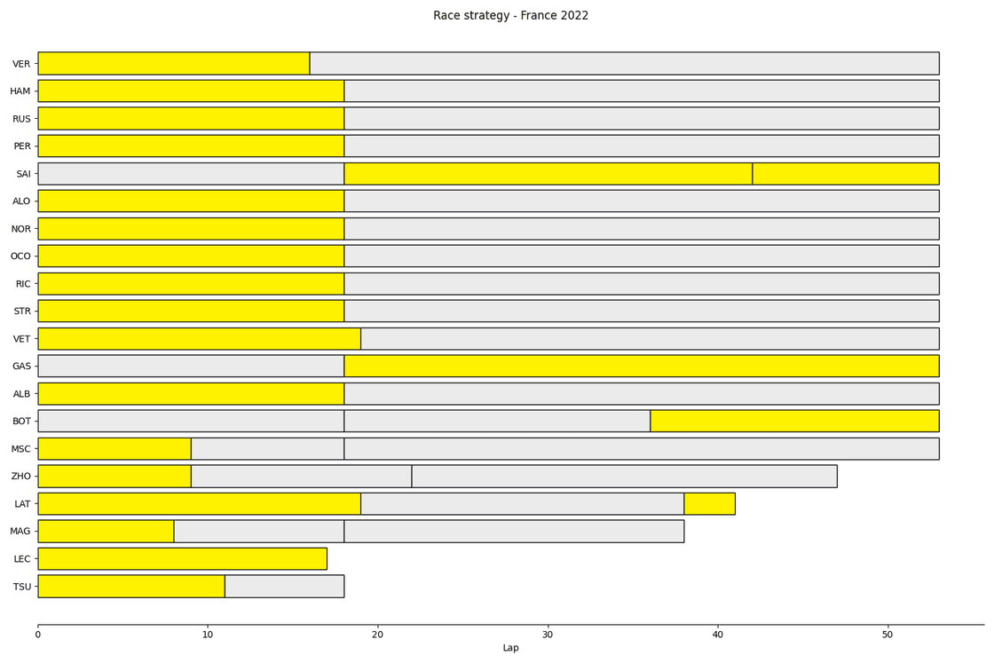 formula-1-strategy